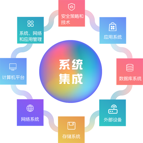 系統集成 緣匯科技，賦能企業數字化轉型的核心引擎